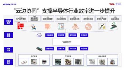 人工智能應用軟件開發 趨勢、挑戰與機遇