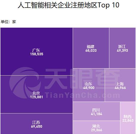 世界人工智能大會開幕，上半年我國新增AI企業14萬家，應用軟件開發引領增長