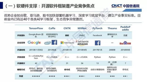 智能驅(qū)動(dòng)未來 2018年《人工智能發(fā)展白皮書（產(chǎn)業(yè)應(yīng)用篇）》揭示AI應(yīng)用軟件新趨勢(shì)
