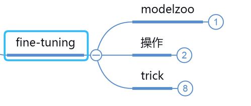 人工智能應(yīng)用軟件開發(fā) 深度學(xué)習(xí)框架的引擎與藍圖