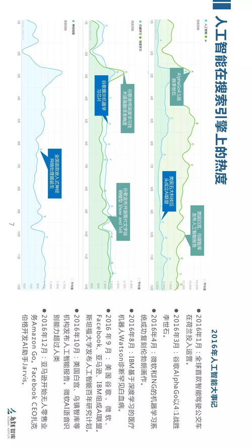 烏鎮智庫 全球人工智能發展報告2017框架下的人工智能應用軟件開發趨勢