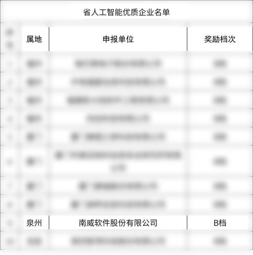 南威軟件獲評2026年省級人工智能優(yōu)質(zhì)企業(yè)，引領(lǐng)智慧應(yīng)用新篇章