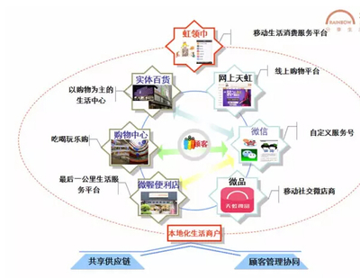 新一佳落幕，巨頭折戟 供應鏈管理服務能否成為實體零售的救贖？