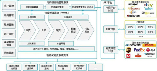跨境電商ERP軟件深度解析 為何SAP是供應鏈管理的卓越之選？