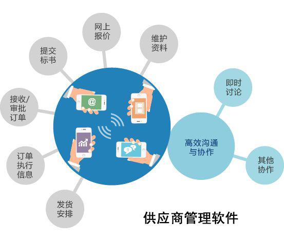 供應商管理系統 賦能現代供應鏈管理服務的核心引擎