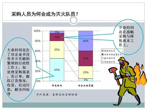 一文初識供應鏈管理 以恒捷供應鏈為例解析專業服務