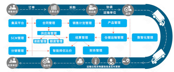烏卡時代企業供應鏈管理體系的應對策略分析