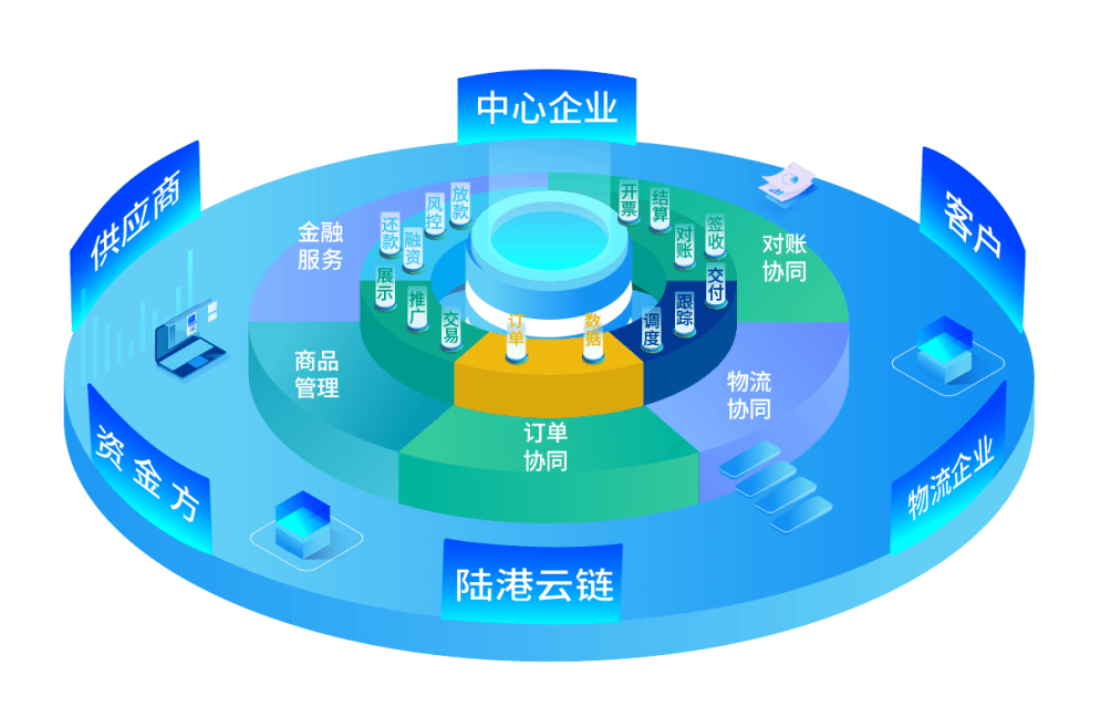 蘭州物流園“供應鏈+金融”協同服務模式創新成效研究