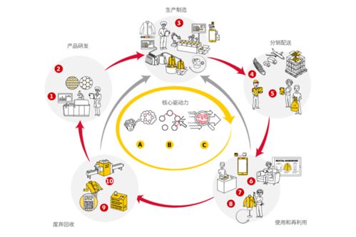閉環(huán)管理 閉環(huán)物流 閉環(huán)供應(yīng)鏈 冬奧物流有哪些新變化